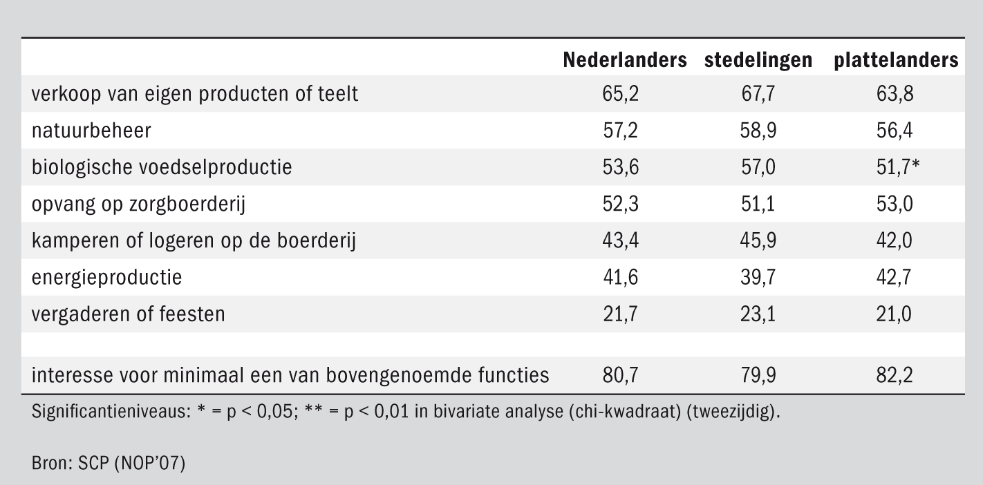 Handvatten voor agrotoeristische ondernemers om klanten te bereiken meeste mensen vanaf het begin van het jaar tot en met een piek in juli. Daarna daalt het zoeken tot en met december.