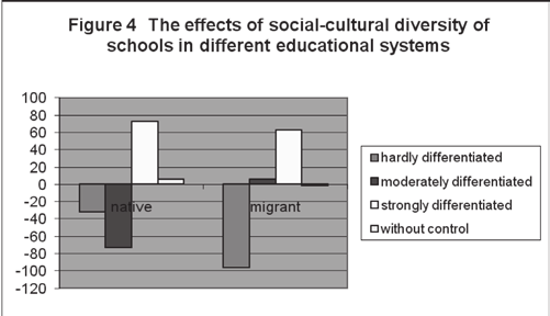Wel verschilt dit effect van diversiteit in het ouderlijk opleidingsniveau van scholen tussen onderwijsstelsels.