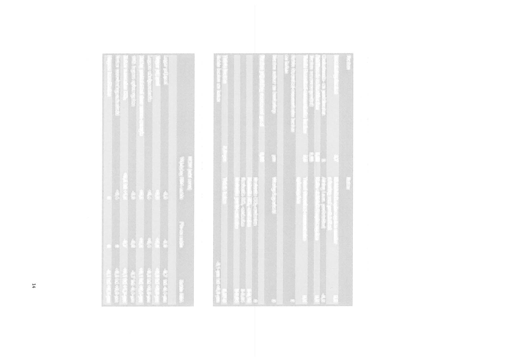 3 Overzicht van de KBA uitkomsten De volgende tabellen geven de KBA-resultaten weer in het basispad en de effecten op het saldo van een aantal gevoeligheidsanalyses. Tabel 3.