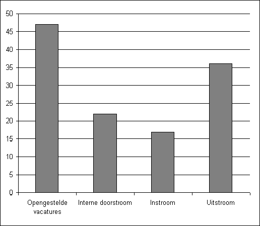 5 Analyse In dit hoofdstuk zullen diverse data geanalyseerd worden. Bij het analyseren van deze data zullen we de volgorde aanhouden zoals deze is gepresenteerd in de onderzoeksvragen (paragraaf 4.1).