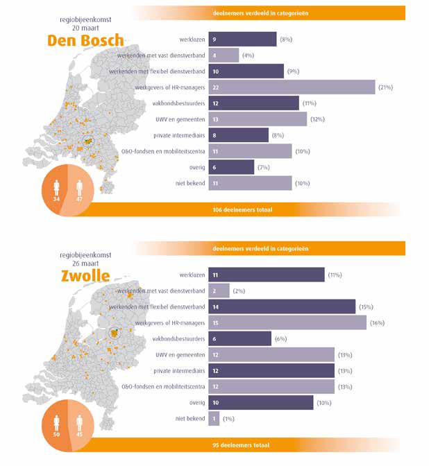 TAW-dialoogbijeenkomsten HOE WERKEN WE IN DE