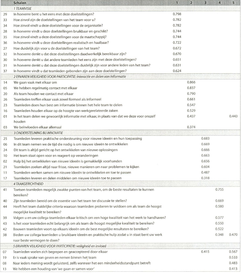 Bron: Ouwens et al. 2009.