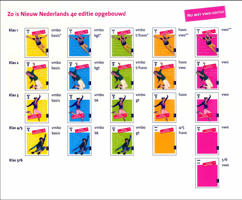 Nieuw Nederlands 4 e editie, 2 vmbo-kgt, docentenhandleiding 2 2007 Wolters-Noordhoff bv Groningen/Houten, The Netherlands Behoudens de in of krachtens de Auteurswet van 1912 gestelde uitzonderingen