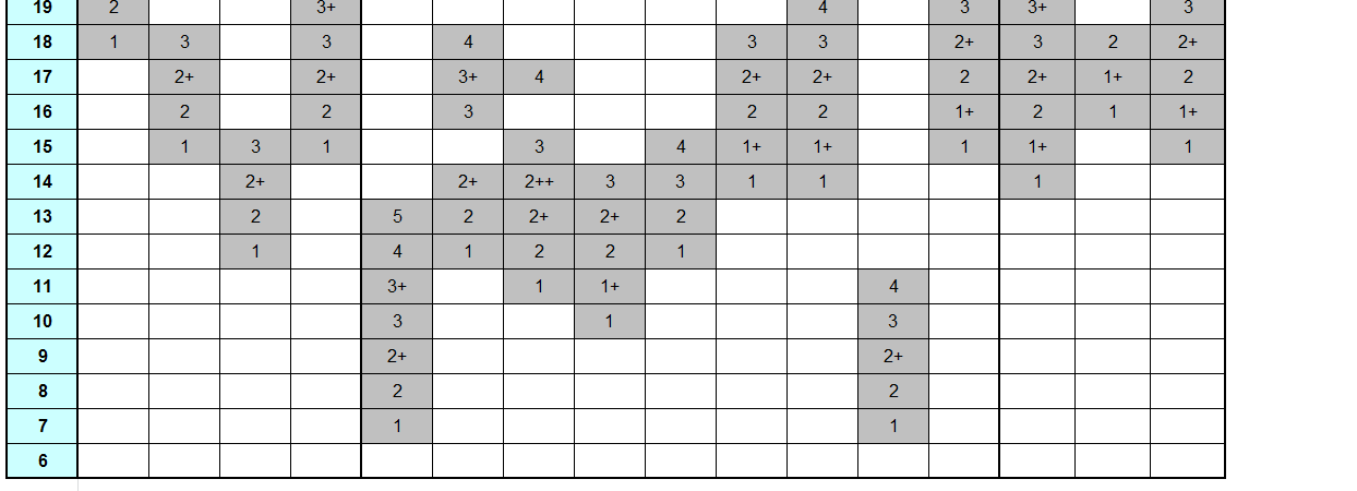 De vernieuwingen in zowel loopbaan- als beloningsbeleid hebben een hogere mate van flexibiliteit voor ogen en geven meer autonomie aan entiteiten en het lijnmanagement.