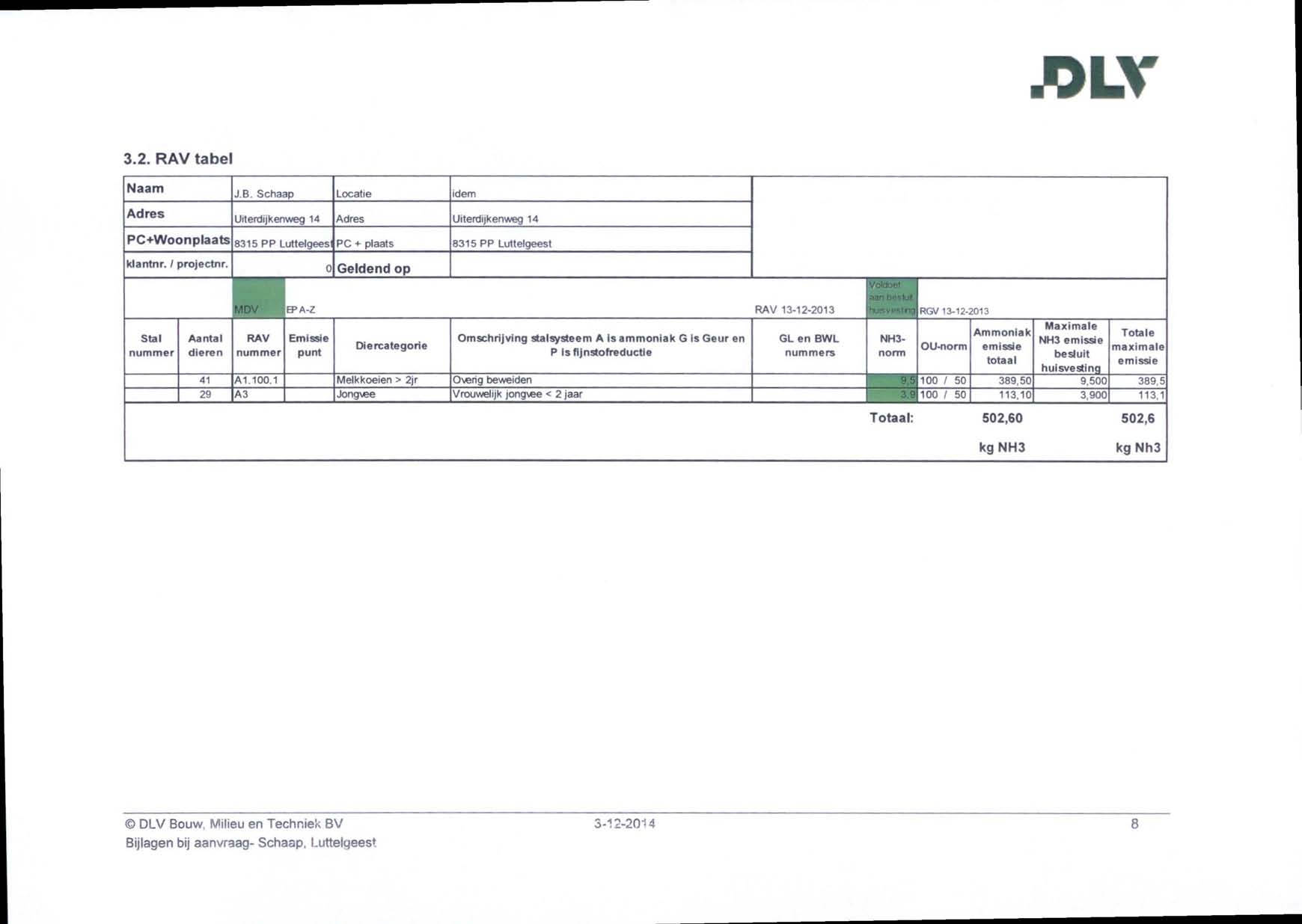 JDLV 4. Aanvraag 4.1. RAV tabel Naam J.B. Schaap Locatie Idem Adres Uiterdijkenweg 14 Adres Ulterdijken>Neg 14 PC+Woonplaats 8315 PP Luttelgees PC + plaats Mantnr. / projectnr.