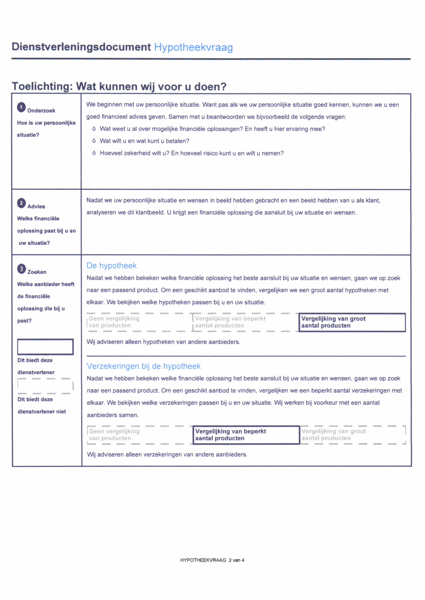 Dienstverleningsdocument Hypotheekvraag Toeli chti : Wat kunnen voor u doen? O ona..,o.r Ho. L uw patroonllla.llu.tlc? We bèginnen met uw persoonltke situatie.