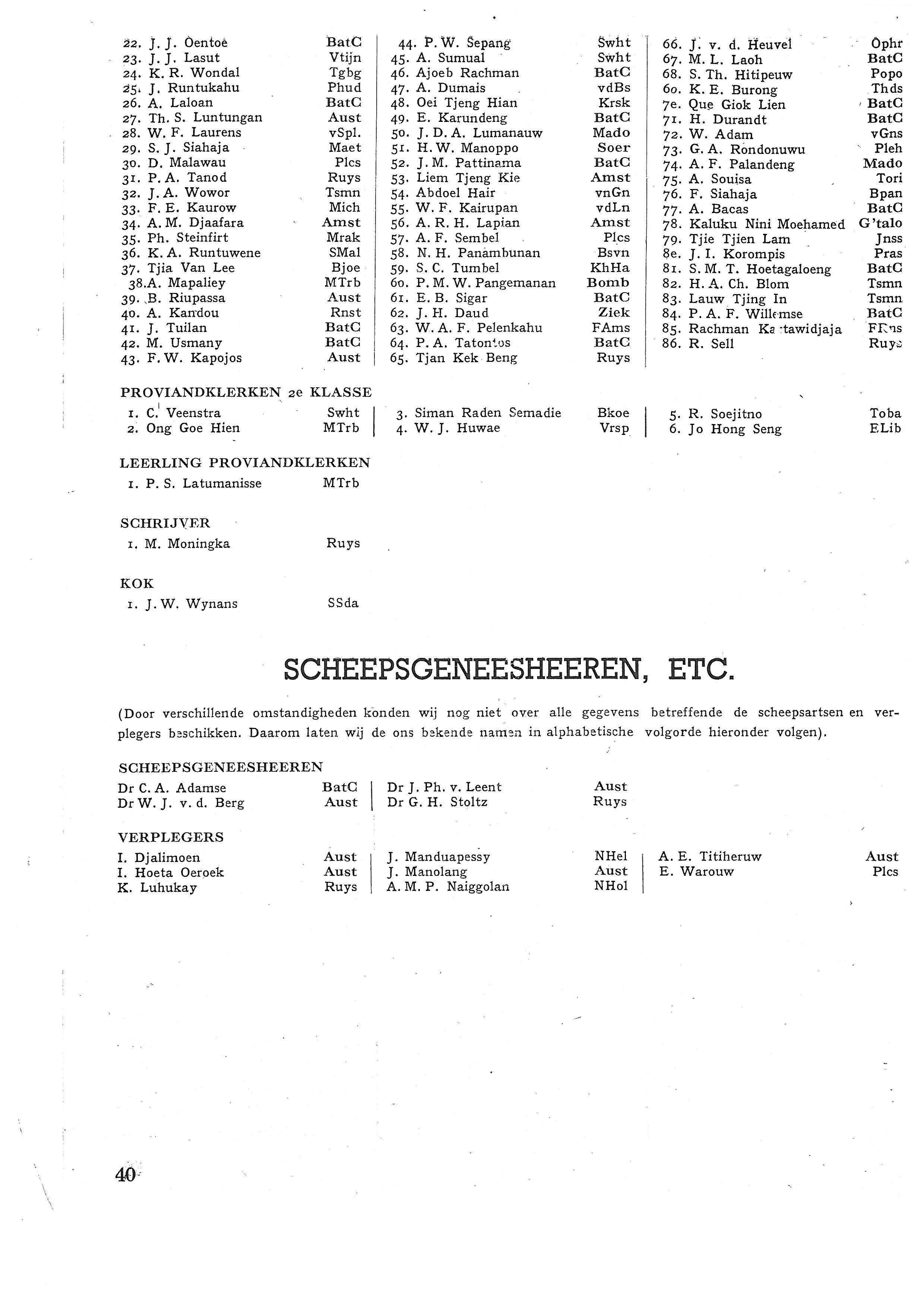 22. J. J. Oentoe BatC 44 P. W. Sepang 66. 1: v. d. Heuve1 23. ]. }. Lasut Vtijn 45 A. Sumual 67. M. L. Laoh 24. K. R. Wondal 46. Ajoeb Rachman 68. S. Th. Hitipeuw Popo 25. J. Runtukahu 47. A. Dumais 6o.