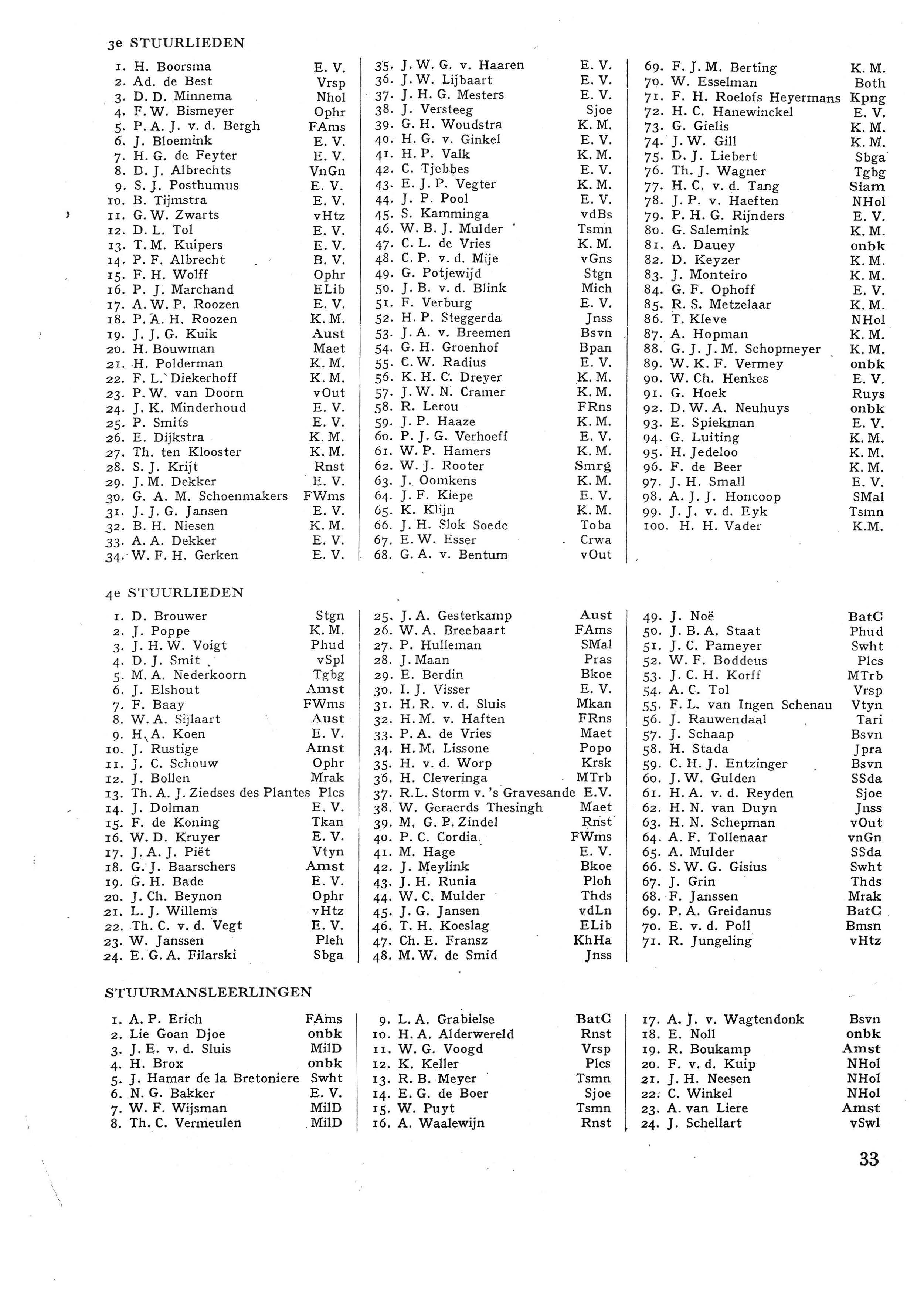 3e STUURLIEDEN I. H. Boorsma 2. Ad. de Best 3 D. D. Minnema 4 F. W. Bismeyer 5 P. A. J. v. d. Bergh 6. J. Bloemink 7 H. G. de Feyter 8. D. J. Albrechts 9 S. J. Posthumus Io. B. Tijmstra II. G. W. Zwarts I2.