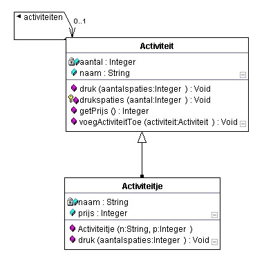 Een andere recursieve definitie Een Activiteit is een verzameling van: Activiteitje Een andere Activiteit Een voorbeeld hiervan ACTIVITEIT:italie ACTIVITEIT:ravenna activiteitje:klooster