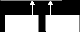 addkeylistener(new KeyAdapter() { public void keyreleased(keyevent e) {actie(woord1,woord2); ); setsize(350,150); setvisible(true); public