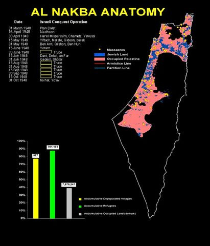 Ik laat u nu een animatiefilmpje van de Nakba zien waaruit blijkt hoe het kleine stukje land dat de zionisten