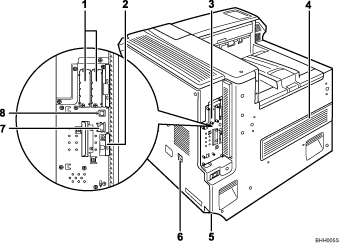 Overzicht van de printer Buitenzijde: Achteraanzicht In dit gedeelte worden de namen en functies van de onderdelen aan de achterzijde van de printer besproken. 1.