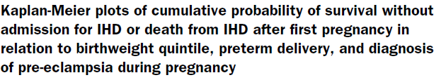 - Controls: for every primiparous preeclamptic woman, we selected chronologically from the birth register the next two matching primiparous women with uncomplicated Determinant PE N = 22 Controls