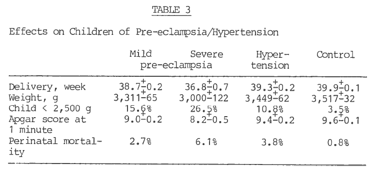 town were instructed to get their blood pressure measured and return special forms with relevant information. Hospital record for 1969-73 were examined.