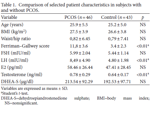 intima media thickness (IMT) and insulin resistance. Inclusion criteria - September 2009 and September 2010.