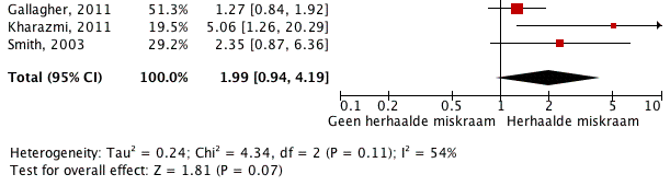 in deze studie alleen vrouwen geïncludeerd die tenminste 1 levend geboren kind hadden. Vrouwen met herhaalde miskraam zonder levend geboren kinderen zijn in deze studie niet geïncludeerd.