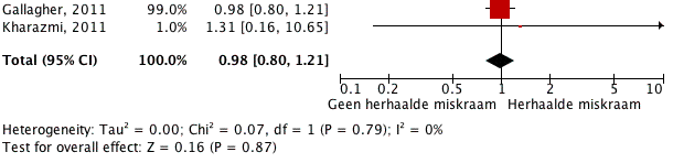 (95% BI) IHZ 4.