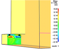 5.2 Onderzoek van de standaard geometrie van Poreh 5.2.1 Stromingsbeweging bij de geometrie van Poreh De verse lucht stroomt in het atrium door de aanwezige onderdruk.