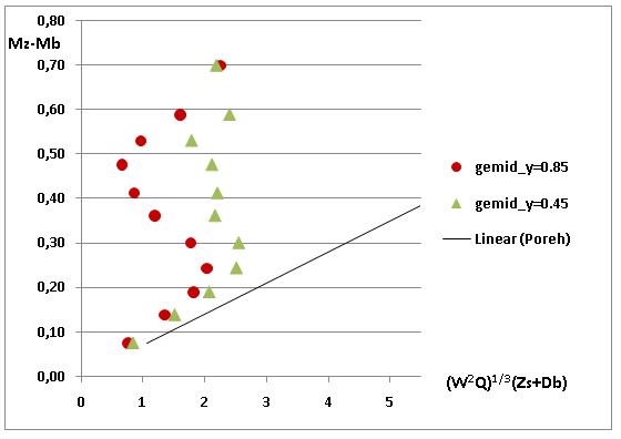 Voor een extractiesnelheid groter dan 0,3 m/s zal z s aan een atriumwand steeds een 10-tal cm kleiner zijn dan de z s in het symmetrievlak en dit is zeker niet meer te verwaarlozen.