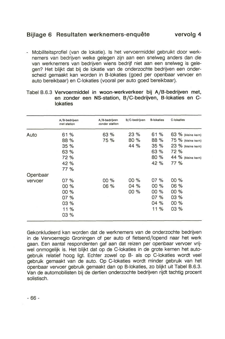 Bijlage 6 Resultaten werknemers-enquête vervolg 4 Mobiliteitsprofiel (van de lokatie).