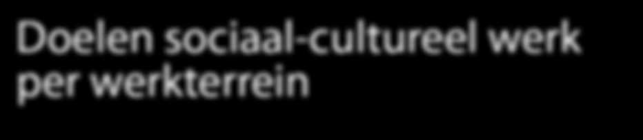 DC 43 Doelen sociaal-cultureel werk per werkterrein 1 Inleiding Als sociaal-cultureel werker sta je midden in de samenleving en heb je met veel verschillende doelgroepen te maken.