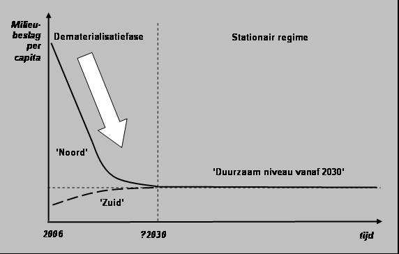 Gendergelijkheid, aandacht voor diversiteit: Billijkheid, zowel intra- als intergenerationeel, vraagt dat er aandacht is voor verschillen tussen mensen, en feitelijk onderscheiden maatschappelijke