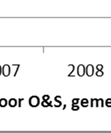 Onderzoek & Statistiek