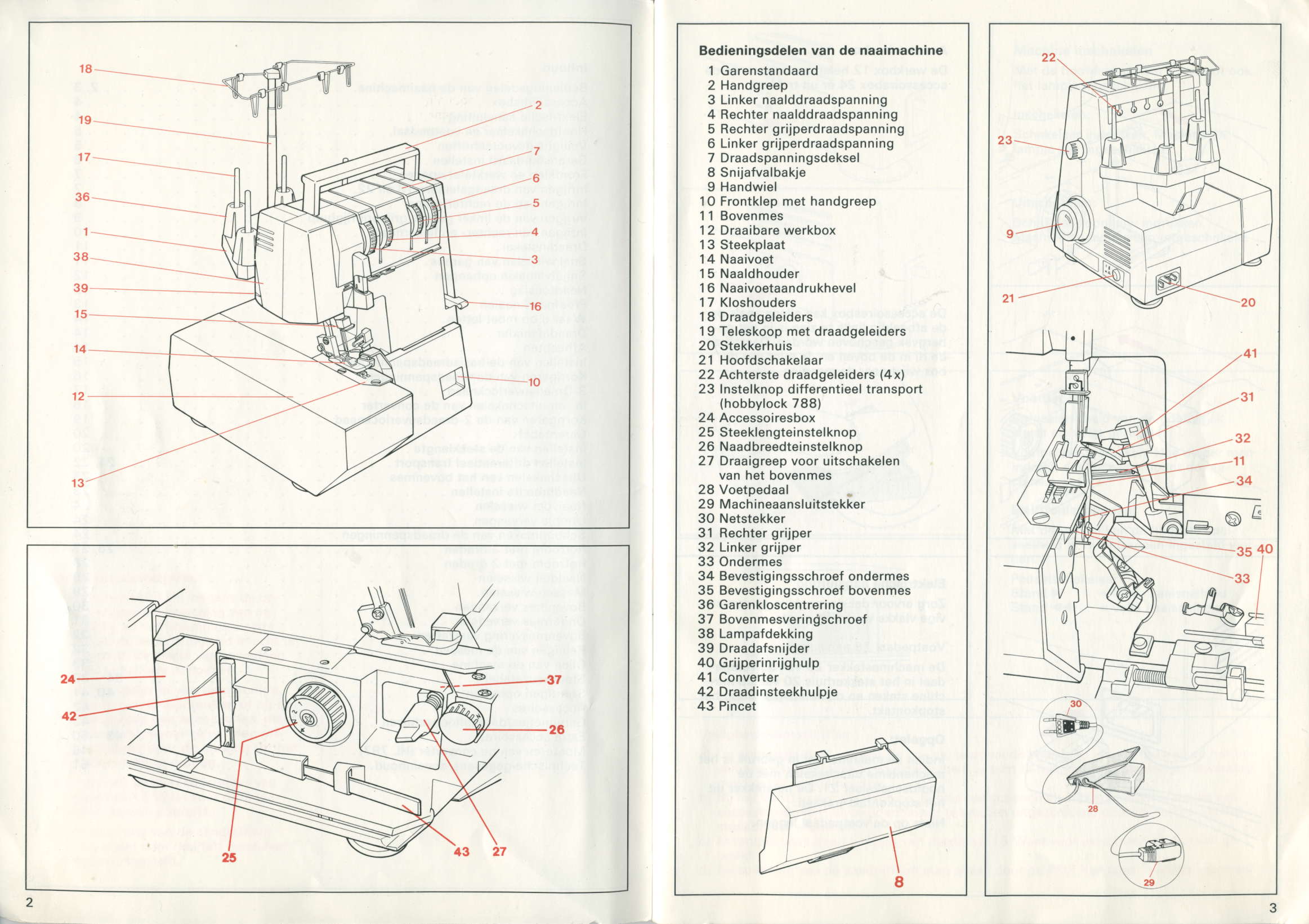 Bedieningsdelen van de naaimachine 19 17 36 1 38 39 15 14 12 24 42 2 7 6 5 3 I GaÍenstandaard 2 HandgÍeep 3 Linker naaldd raadspa n ning 4 Rechter naalddraadspanning 5 Rechter grijperdraadspanning 6