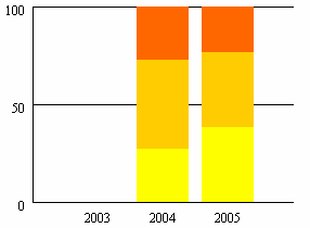 Vruchtgroenten Resultaten residumonitoring