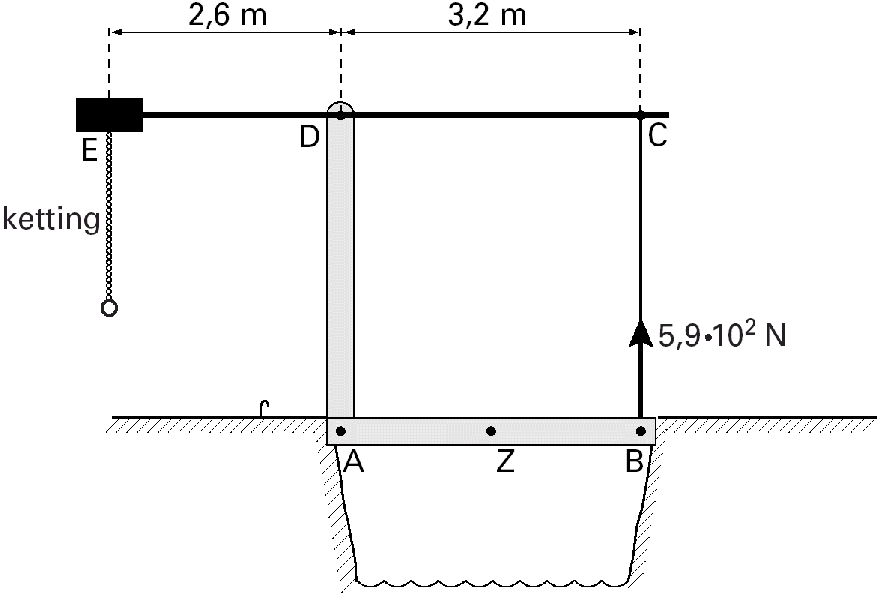 Opgave 2: Ophaalbrug In Friesland zijn veel kleine vaarten. Over deze vaartjes liggen soms kleine ophaalbruggen. Sommige van deze bruggen zijn onbemand.