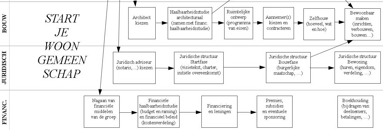 De huidige studie bestaat er in deze knelpunten te identificeren, sporen naar oplossingen te verkennen en op basis daarvan aanbevelingen te