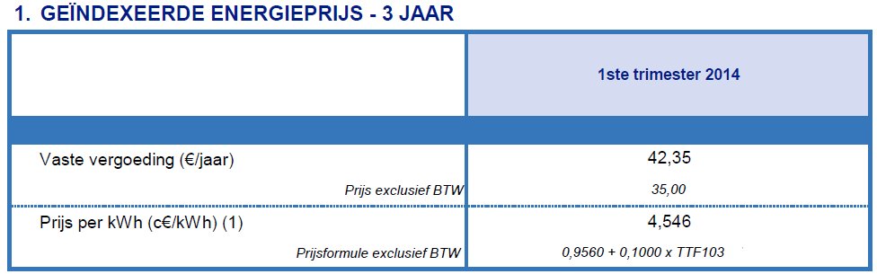 eenheid m³ is, ttz. het volume aan gas dat u hebt verbruikt. Op uw factuur zal uw gasverbruik in kwh uitgedrukt worden. Er gebeurt maw een omrekening van m³ naar kwh.