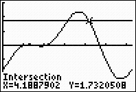 sin( ) cos( ) cos( ) (niet algebraïsch op te lossen) intersect geeft,5 π,887 π Controle: f '( π) sin( π) cos( π) cos( π) 0 en f '( π) sin( π) cos( π) cos( π) 6 Sinusoïde y sin( ) verm tov de y