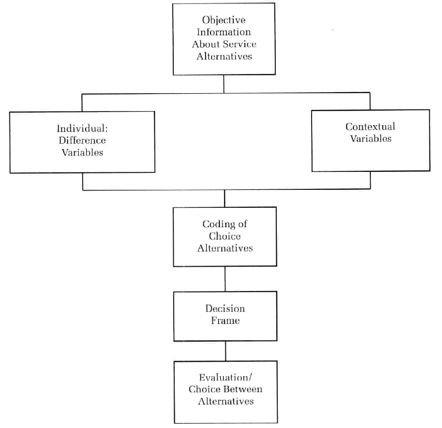 van afwijkingen (gains of losses) van een bepaald referentiepunt.