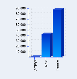 Voorbeeld column chart L: Line chart; hierin