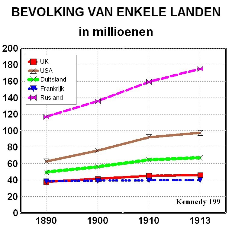 blz 5 Opmerking : Marinus van Santen meent hieruit te kunnen concluderen dat het geschetste beeld aantoont dat de oude marxistische visie over het ontstaan van WO I niet kan kloppen.