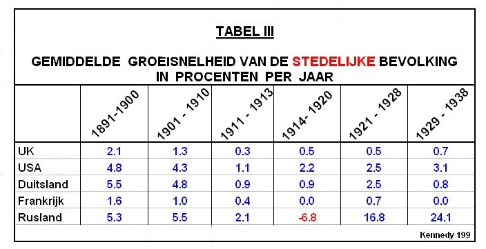 blz 8 Vragen waarop ik geen antwoord heb, maar waarover in de literatuur waarschijnlijk genoeg te vinden is.