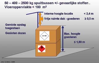 PGS 15 is niet van toepassing PGS 15 is niet van toepassing verder schemanaar 3).