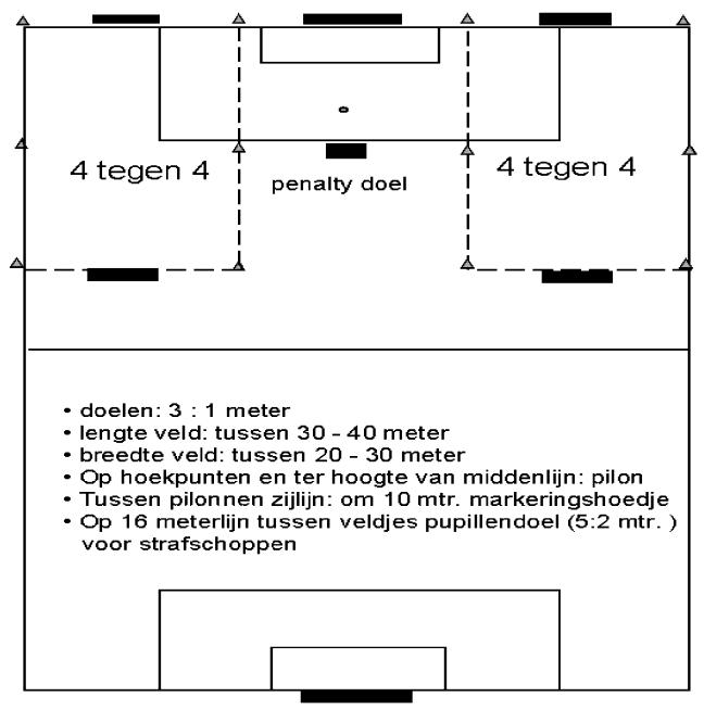 - Een 6-jarige pupil mag uitkomen in het vier tegen vier of zeven tegen zeven voetbal. - Een 7-jarige pupil of ouder mag alleen uitkomen in het zeven tegen zeven voetbal. 3.