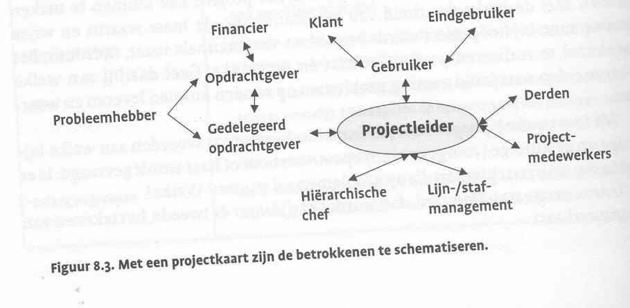 o o o o Machtscultuur: probeert haar omgeving te domineren en alle concurrentie weg te vangen. Zelf wil zij niet aan enige vorm van macht of wet onderworpen zijn.