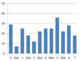 enquête afgenomen werd: de gemiddelde leeftijd op 1 maart 2014 was 31,2 jaar.