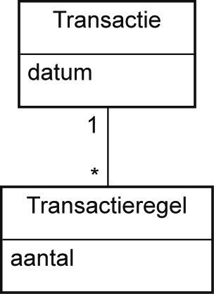 Zo n transactie wordt gekenmerkt door algemene gegevens bijvoorbeeld de datum en de klant voor wie de transactie bestemd is.