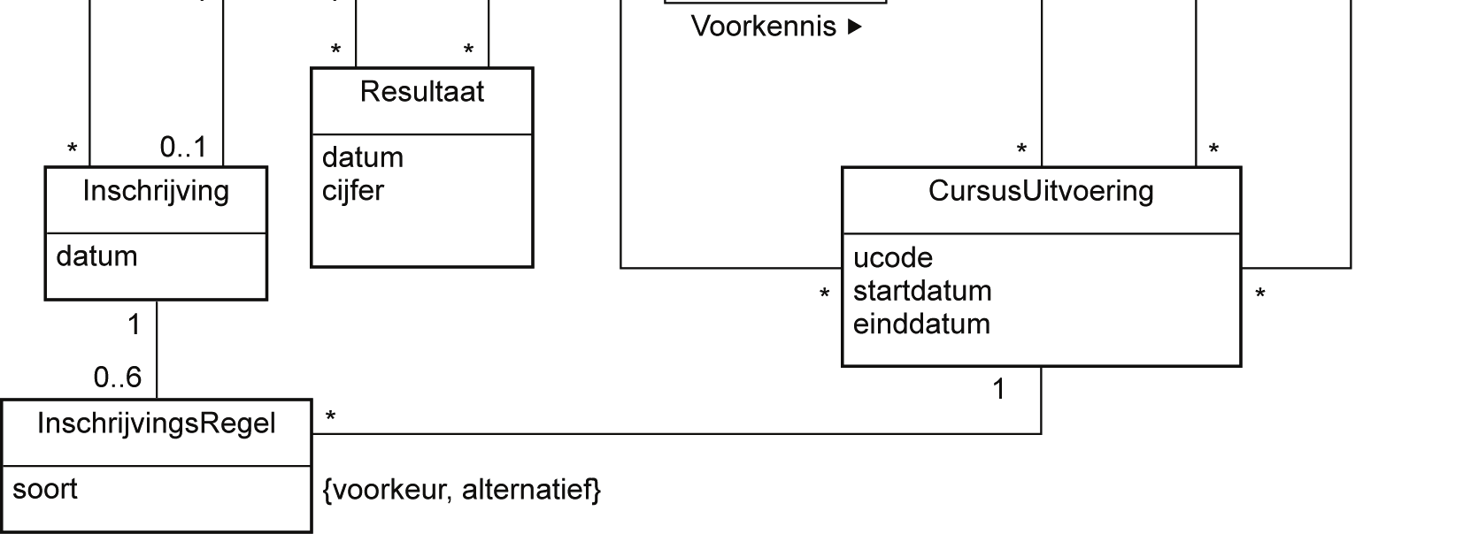 Inschrijfregels.