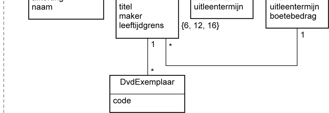 daarnaar straks te kunnen refereren bij de bedrijfsregels.