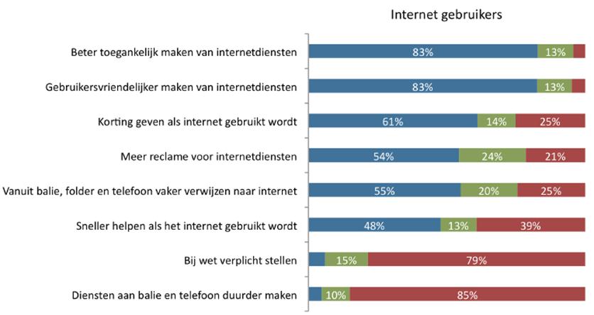 Het panklare antwoord: opleiden. Een land als Denemarken neemt daarom meer ICT-gebruik in het basisonderwijs op als generieke mijlpaal voor de elektronische overheid (The Danish Government, 2011).