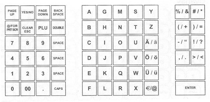 3.1 Programmeerlayout De programmeerlayout heeft u nodig om