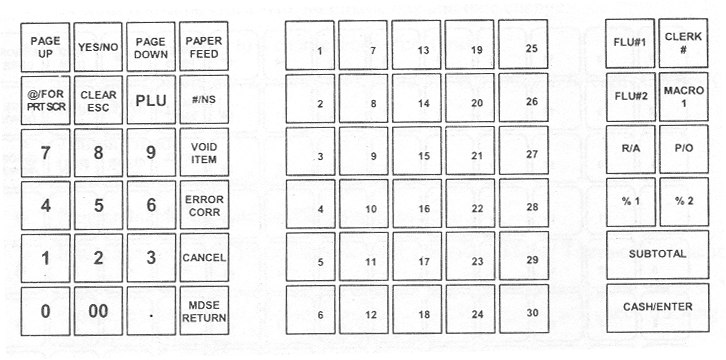 3.2 Toetsenbord Standaard layout RK toetsenbord Standaard layout FK toetsenbord #/S La open Print een getal als u cijfers invoert en op deze toets drukt (SKU#) Opent de lade als er niet wordt