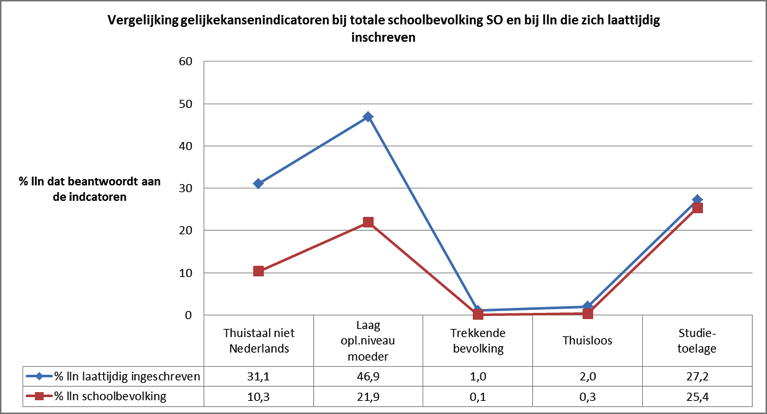 door te veel problematische afwezigheden zijn schooltoelage verliest, dan wordt die leerling toch in aanmerking genomen voor de berekening van de extra omkadering en de werkingsmiddelen van de school.