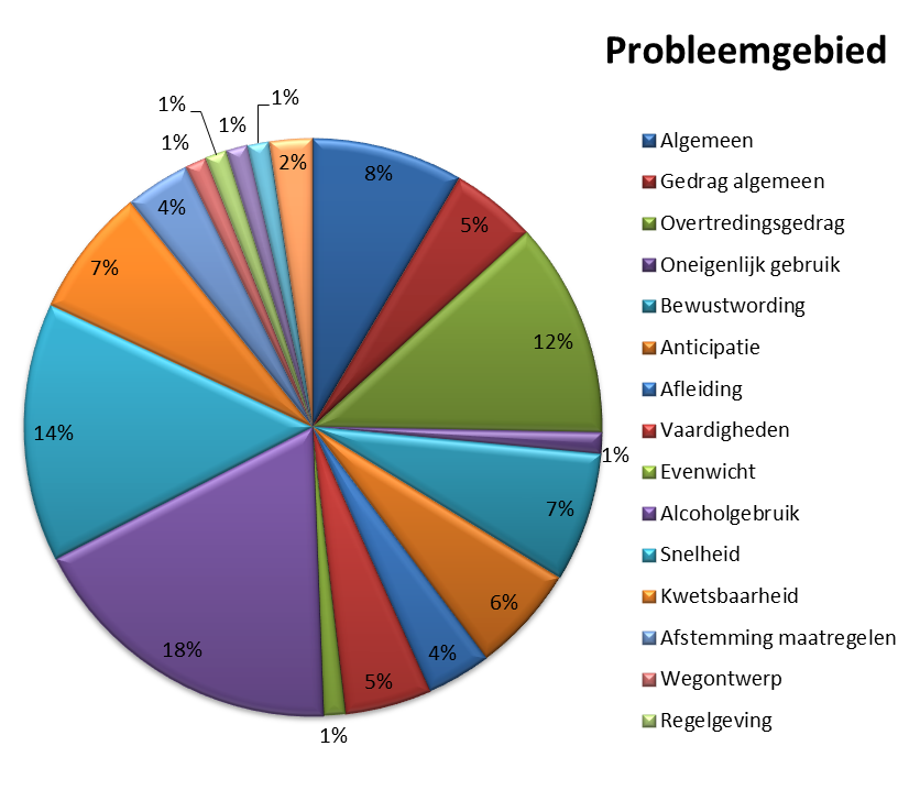 Afbeelding 4.24.