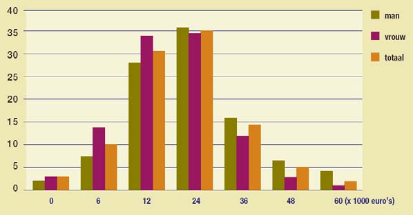 REPRESENTATIVITEIT 139 Figuur 1.45 Netto jaarinkomen in Fuhr et al. (2010) Fuhr et al. (2010, p. 20) Figuur 1.